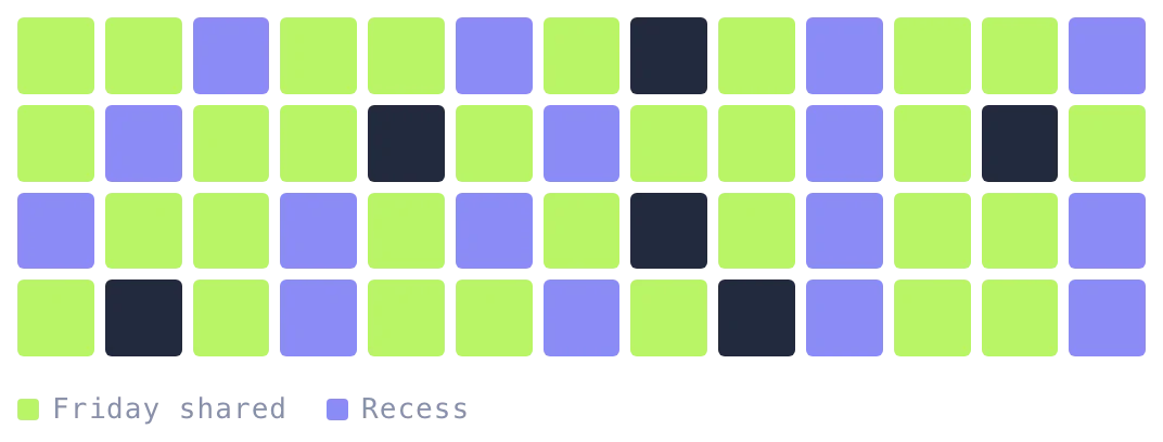 A year as 52 squares: most lime for a Friday shared, some periwinkle for a Recess